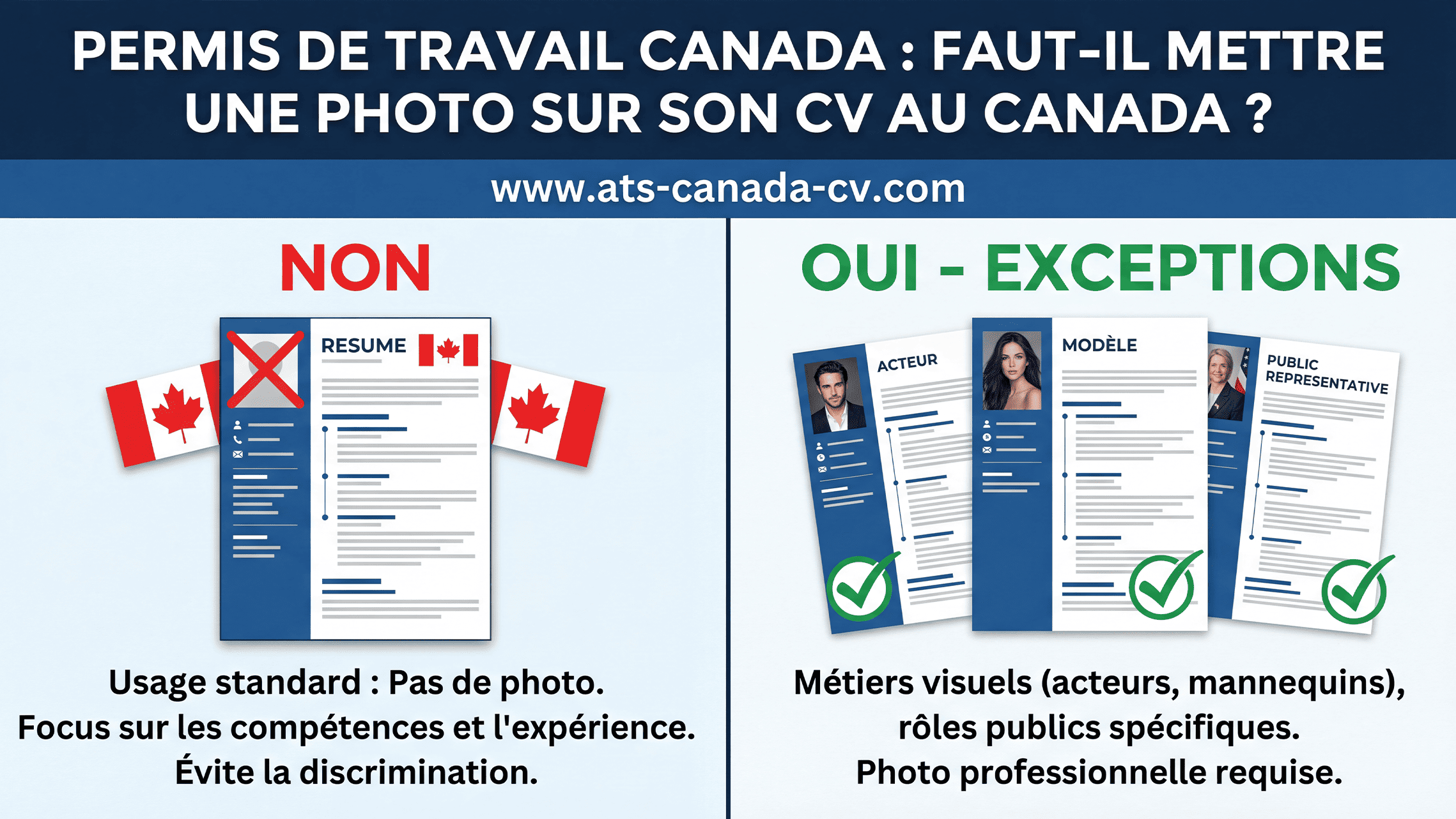 Illustration de l’article « Faut-il mettre une photo sur son CV au Canada ? »