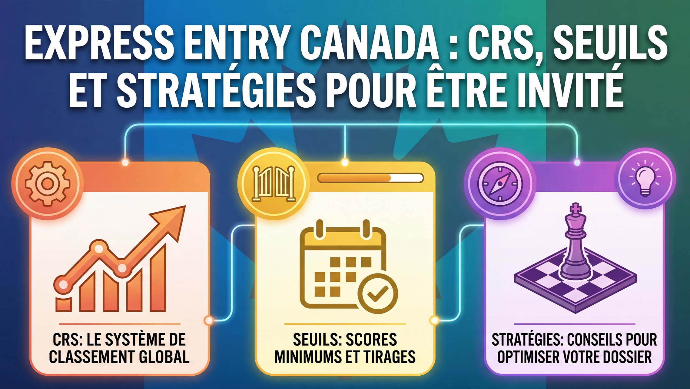 Illustration de l’article « Express Entry Canada : CRS, seuils et stratégies pour être invité »
